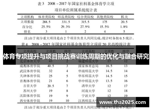 体育专项提升与项目挑战赛训练周期的优化与融合研究